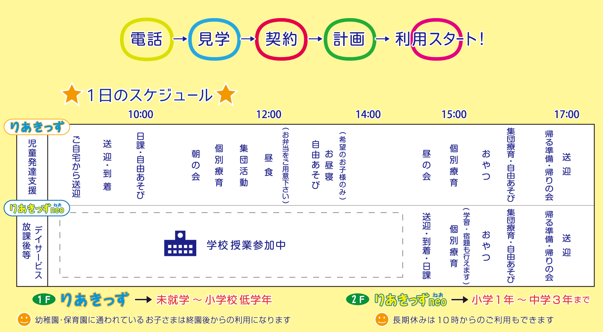 りあきっず
